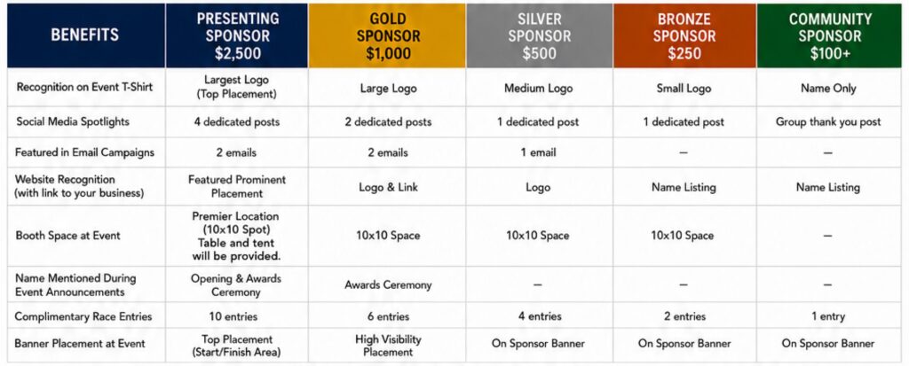 Decker Foundation 5K Sponsorship Tiers